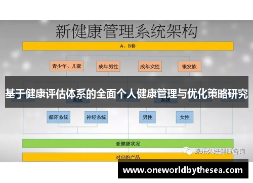 基于健康评估体系的全面个人健康管理与优化策略研究